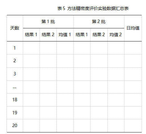 精密度评价试验数据汇总表