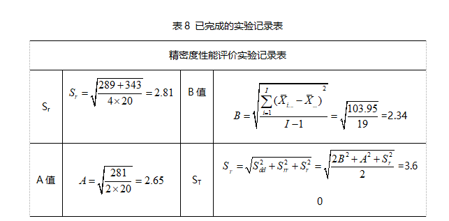 已完成的实验记录表