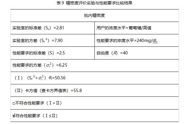 按EP5-A2方案进行结果判断