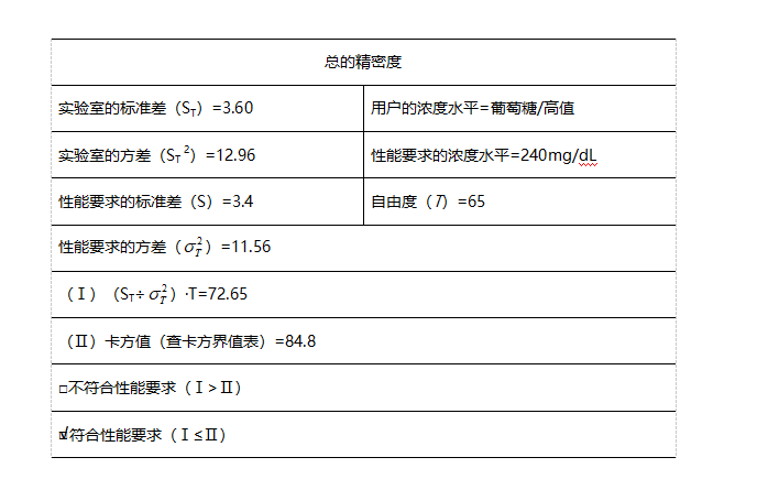 精密度计算结果