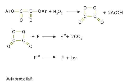 过氧化草酸脂类发光原理