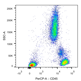 Flow cytometry analysis of CD45 expression in immunocytes of human