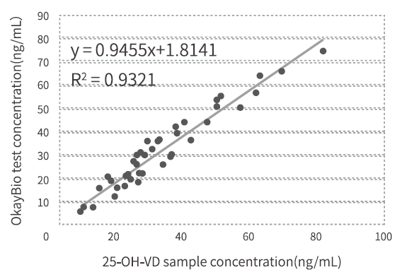 Clinical-comparative-analysis-data-of-VD