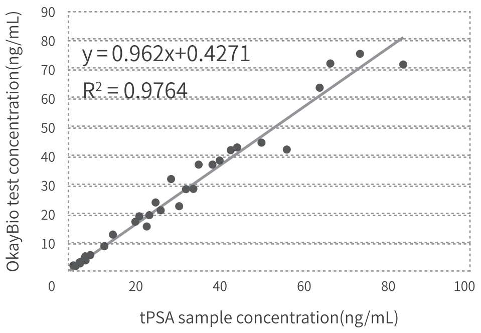 Clinical-comparative-analysis-data-of-VD