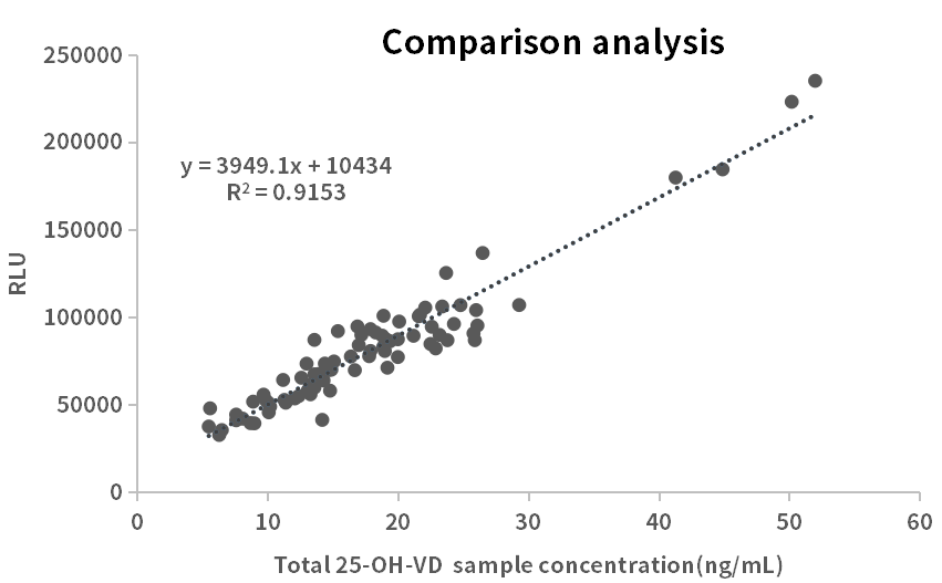 Clinical consistency (self tested)