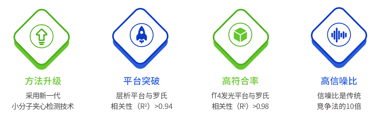 产品优势