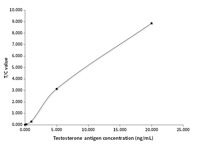 TESTO抗原检测