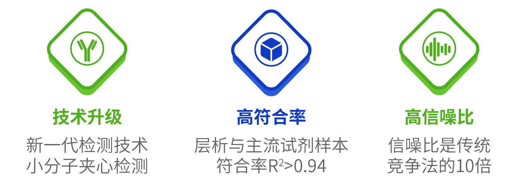 产品优势